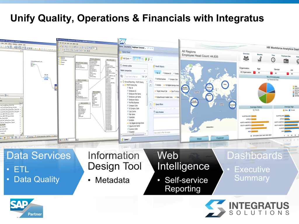 Integratus BI delivers an enterprise data foundation for all analytics. 